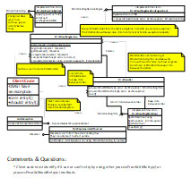 Java Software Engineer Portfolio: PBC Service Diagram