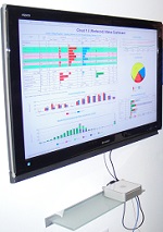 Software Engineer Portfolio: SSRS Reporting Dashboard. Photo of a monitor hanging on a wall; the dashboards displays colorful graphs and charts.