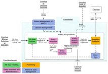 Java Software Engineer Portfolio: Datastream Service Diagram