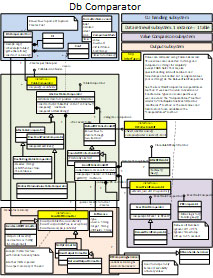 Java Software Engineer Portfolio: DB Comparator Service Diagram