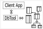 Software Engineer Portfolio: Database Component Service Tool. Abstract Schema.