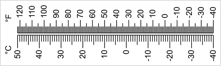 A dual-scale thermometer ruler displaying Fahrenheit temperatures from -40° to 120° on the top edge and Celsius temperatures from -40° to 50° on the bottom edge. The image was generated with a double ruler pattern generator at rchernikov.com